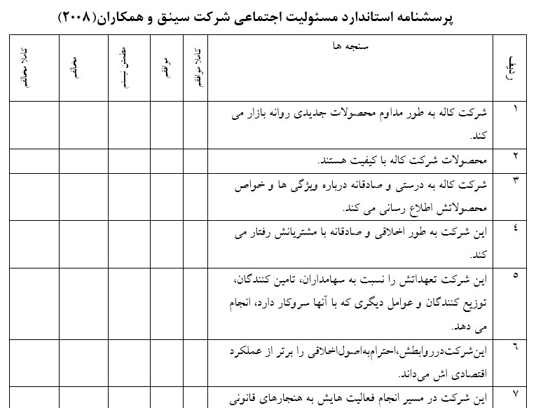 پرسشنامه مسئولیت اجتماعی شرکت سینق و همکاران