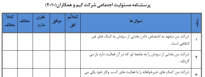 پرسشنامه مسئولیت اجتماعی شرکت کیم و همکاران