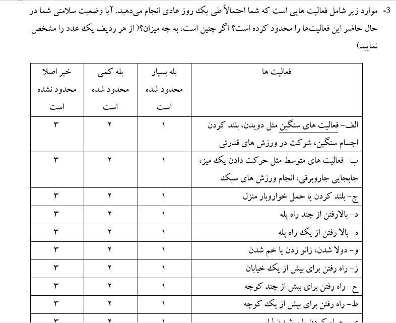  پرسشنامه کیفیت زندگی وير و شربورن