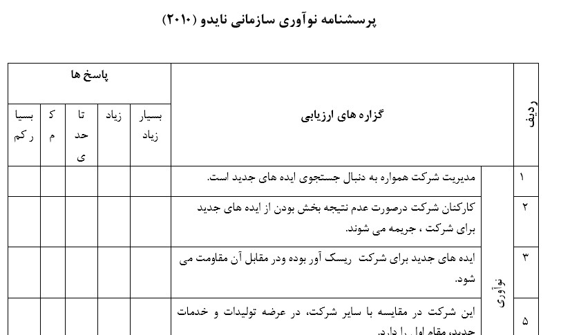 نمونه ای از پرسشنامه نوآوری سازمانی نایدو