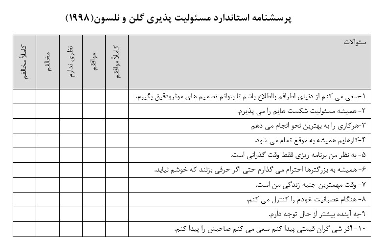 پرسشنامه استاندارد مسئولیت پذیری گلن و نلسون(1998)