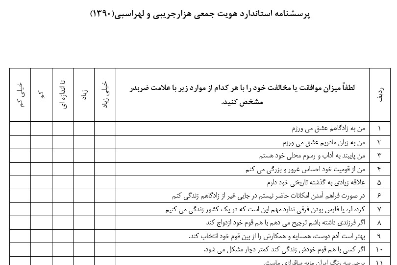 پرسشنامه استاندارد هویت جمعی هزارجریبی و لهراسبی(1390)