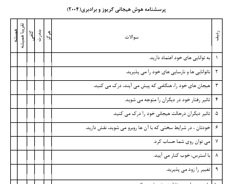 پرسشنامه مبانی نظیری هوش هیجانی گریوز و برادبری