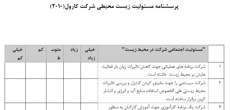  پرسشنامه مسئولیت زیست محیطی شرکت کارول