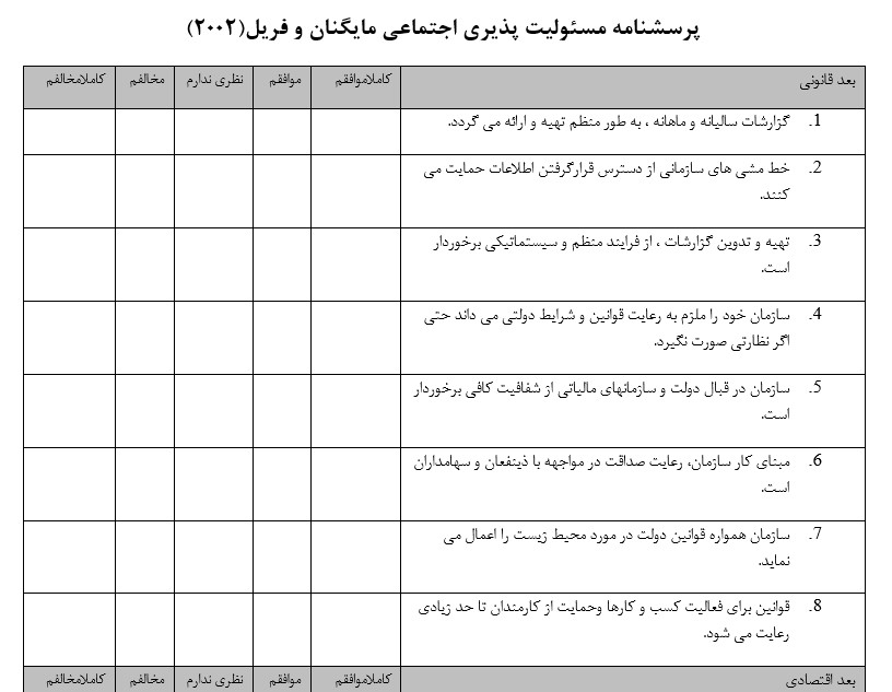 پرسشنامه مسئولیت پذیری اجتماعی مایگنان و فریل