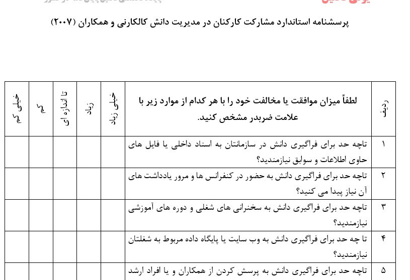 پرسشنامه مشارکت کارکنان در مدیریت دانش کالکارنی و همکاران