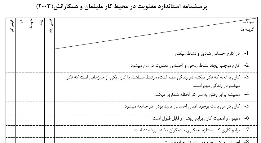 پرسشنامه معنویت در محیط کار ملیلمان و همکارانش