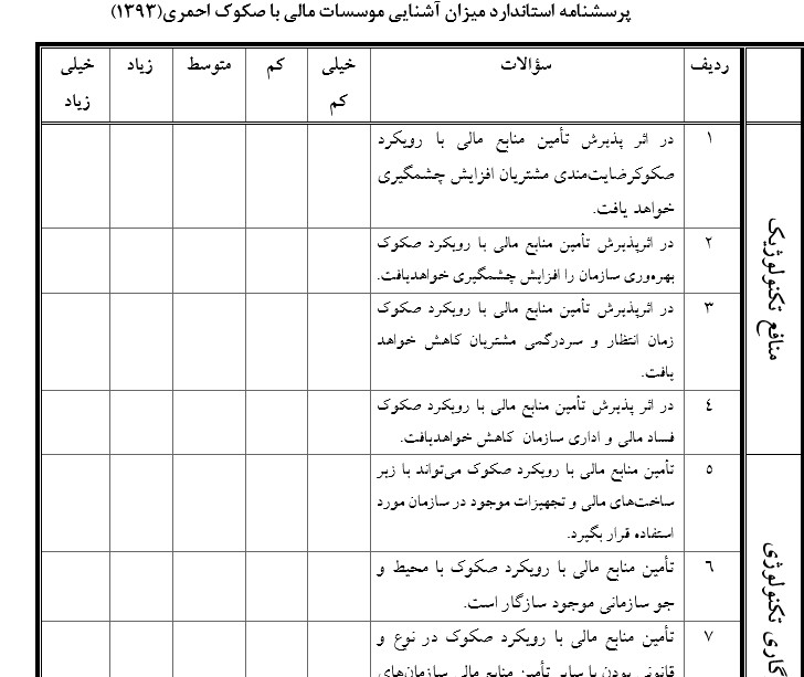 پرسشنامه میزان آشنایی موسسات مالی با صکوک احمری