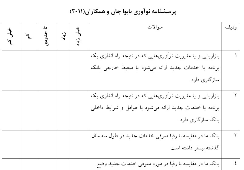 پرسشنامه نوآوری بابوا جان و همکاران