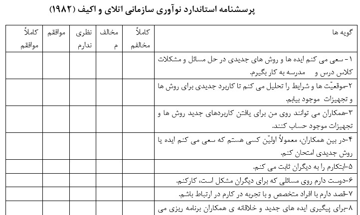 پرسشنامه نوآوری سازمانی اتلای و اکیف