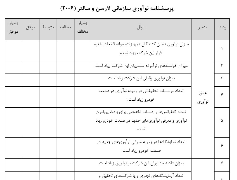 پرسشنامه نوآوری سازمانی لارسن و سالتر