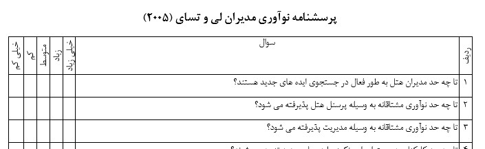 پرسشنامه نوآوری مدیران لی و تسای (2005)