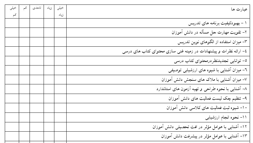 پرسشنامه نیاز سنجی آموزش ضمن خدمت معلمان لطیفی