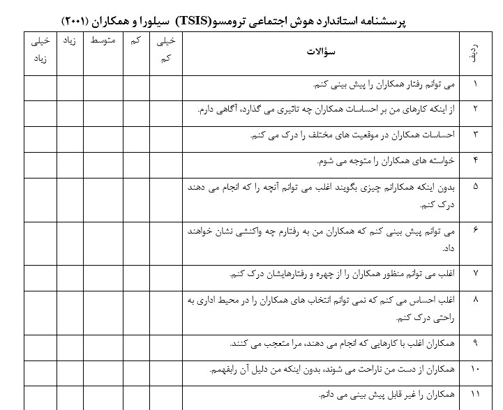  پرسشنامه هوش اجتماعی ترومسو 