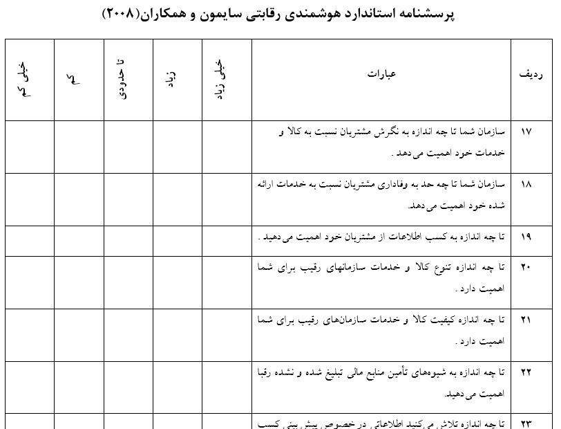 پرسشنامه هوشمندی رقابتی سایمون و همکاران