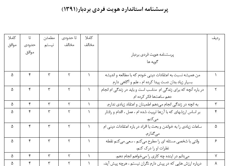 پرسشنامه هویت فردی بردبار